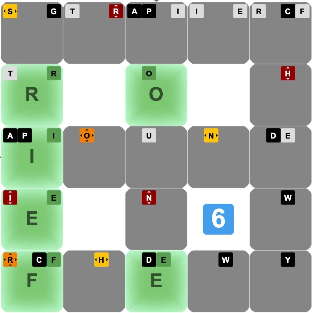 Newznav.com Quardle Blog: Master Quordle & Word Puzzles! 3 Newznav.com Quardle Blog: Master Quordle & Word Puzzles!